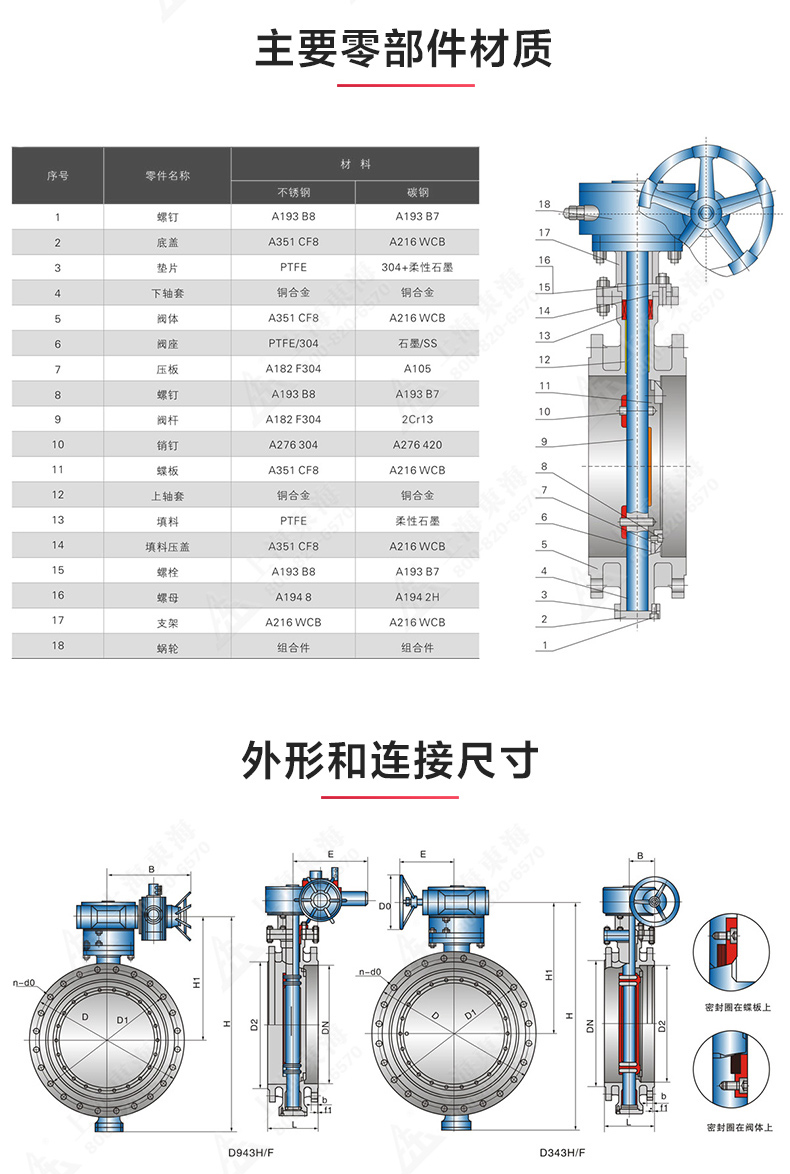 D343型美标三偏心法兰蝶阀_江南登录网站_江南(中国)结构图.jpg