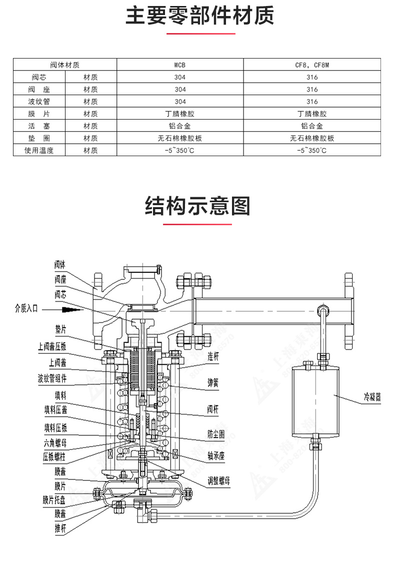 ZZYP型自立式压力调节阀_江南登录网站_江南(中国)结构图.jpg