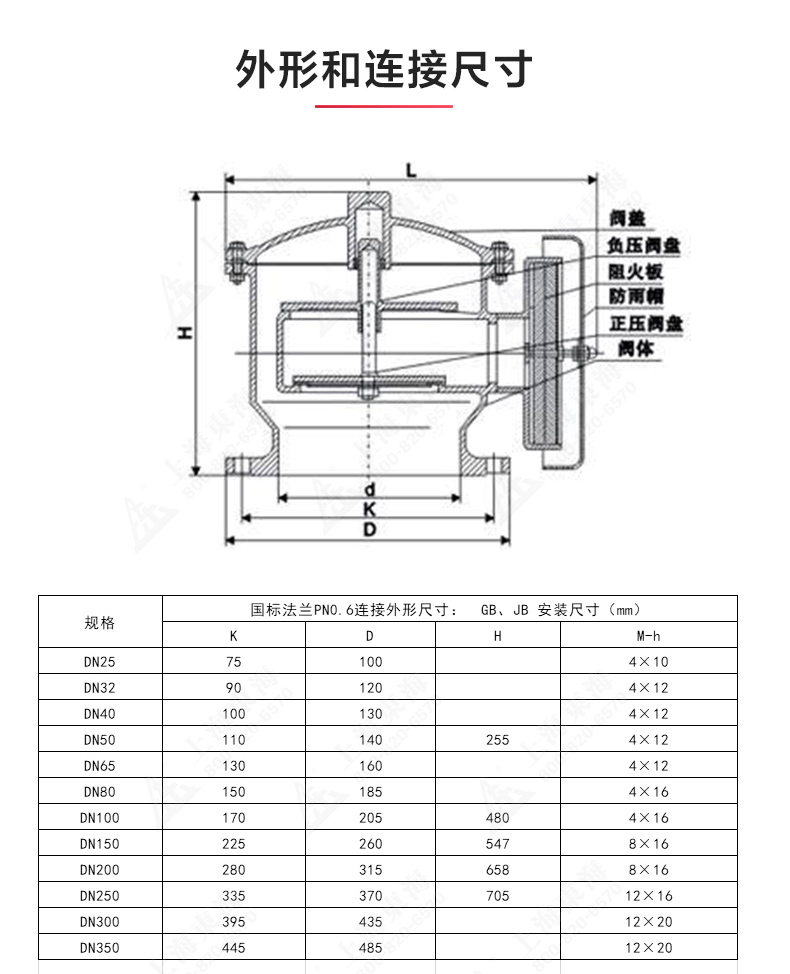ZFQ-2型不锈钢呼吸阀_江南登录网站_江南(中国)结构图.jpg