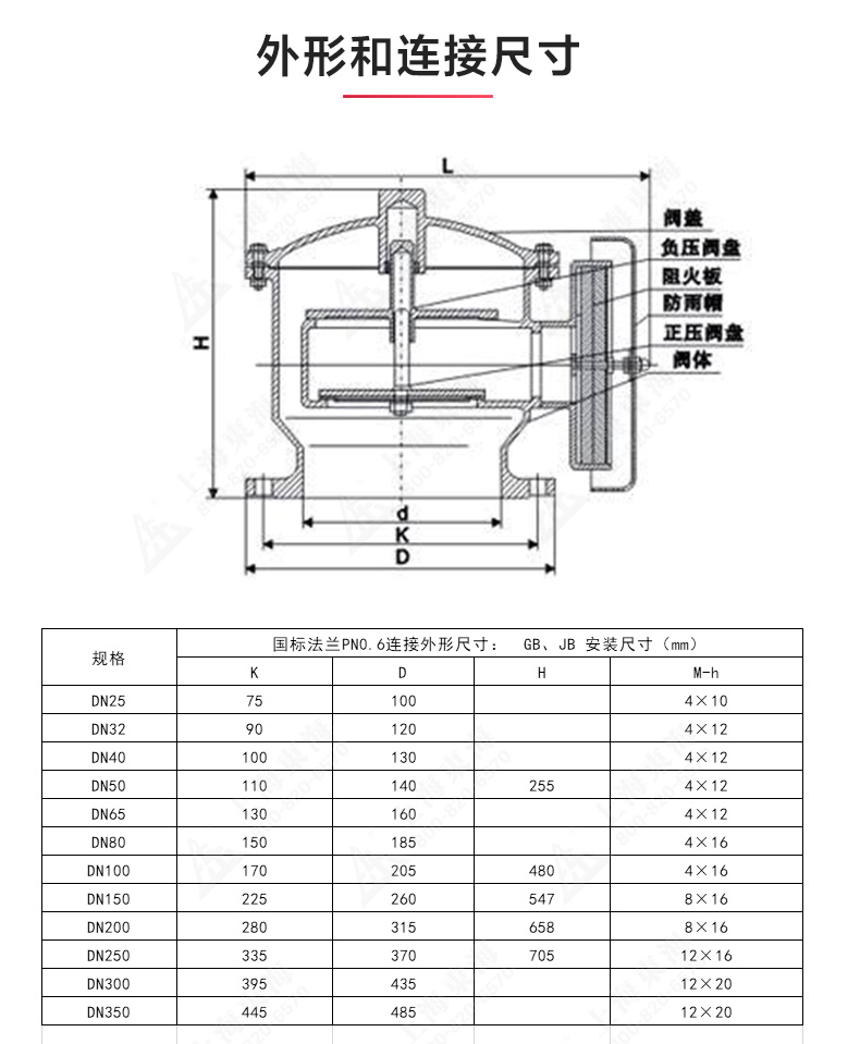 ZFQ-2型铸钢呼吸阀_江南登录网站_江南(中国)结构图.jpg