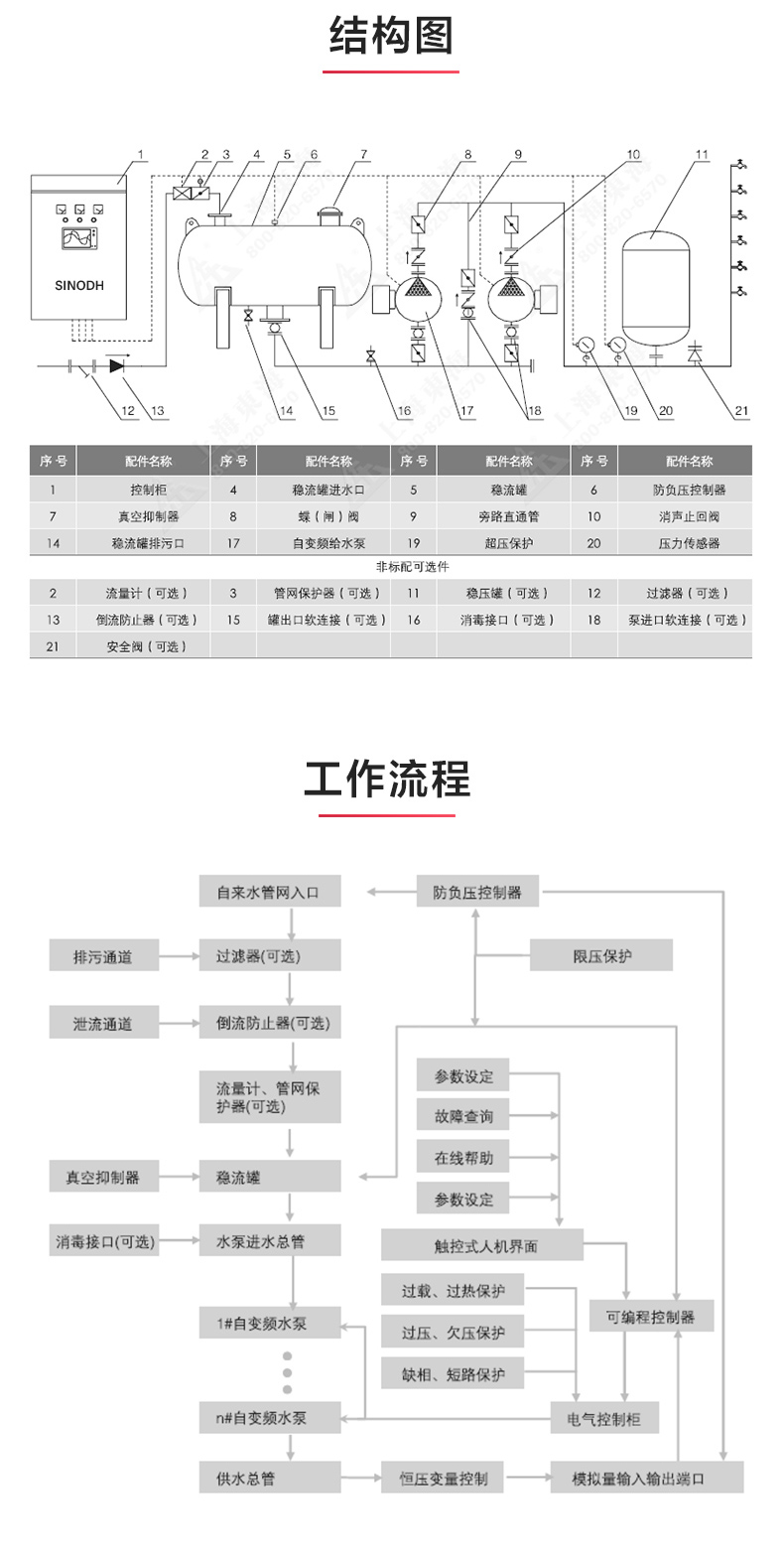 二次供水设备_江南登录网站_江南(中国)结构图.jpg
