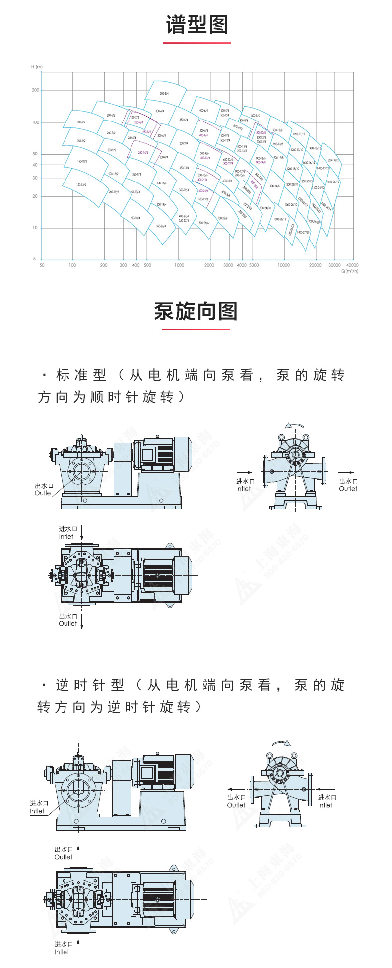 S级中开江南（中国）_江南登录网站_江南(中国)性能参数.jpg