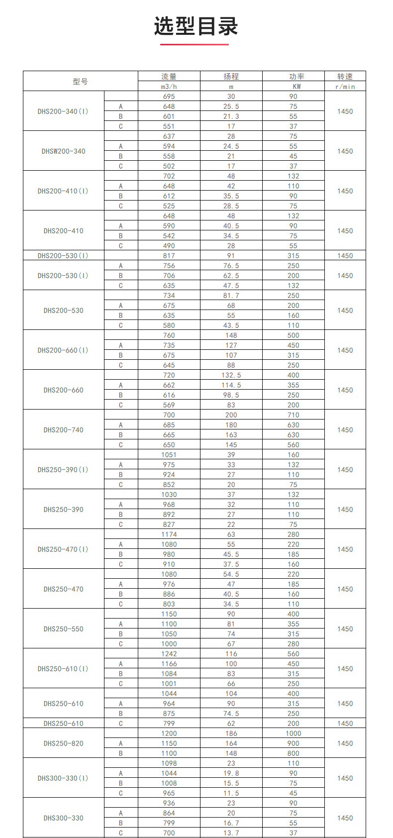 S级中开江南（中国）_江南登录网站_江南(中国)选型目录1.jpg