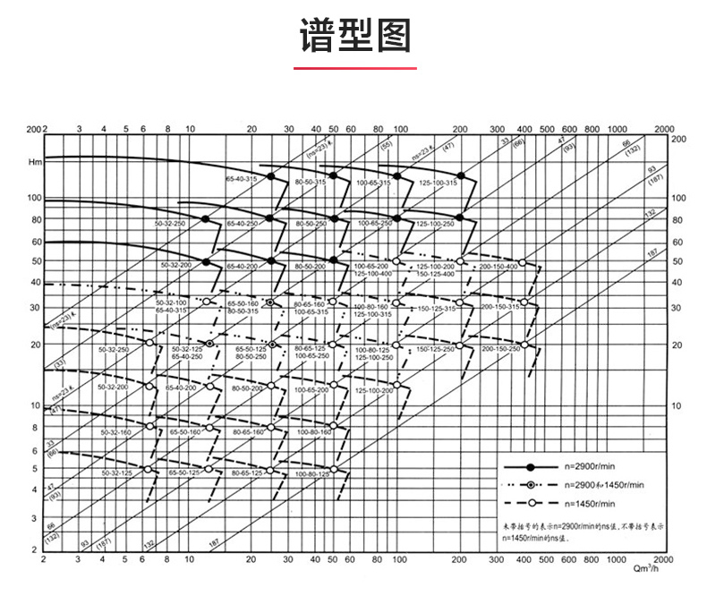 IR型离心江南（中国）_江南登录网站_江南(中国)性能参数.jpg