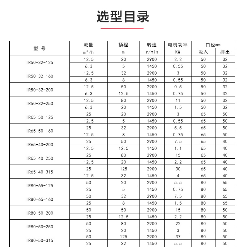 IR型离心江南（中国）_江南登录网站_江南(中国)选型目录.jpg