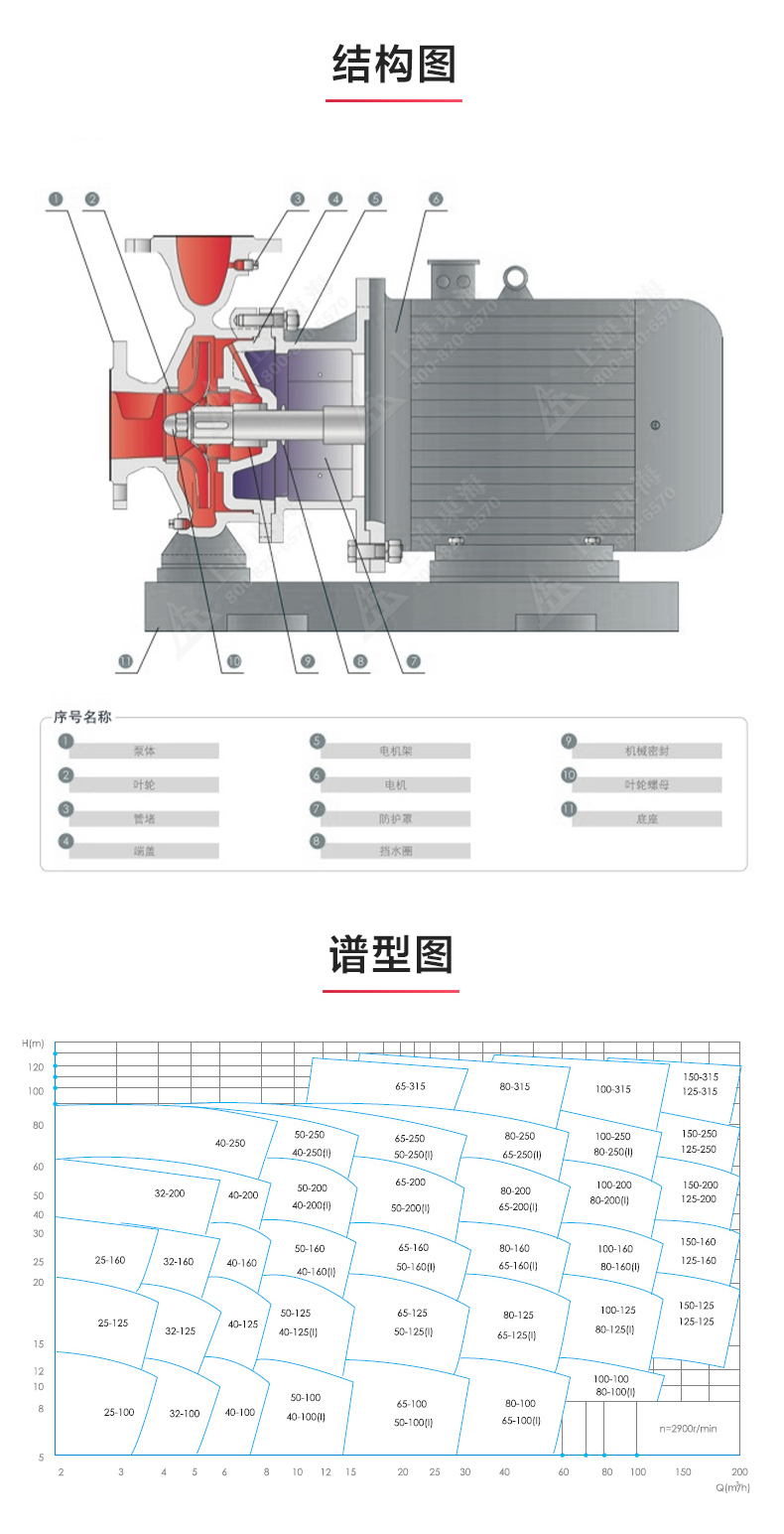 ISW型离心江南（中国）_03.jpg