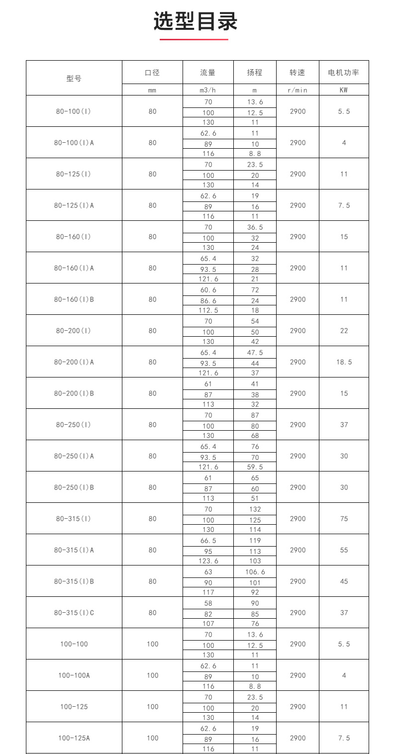 ISW型离心江南（中国）_04.jpg