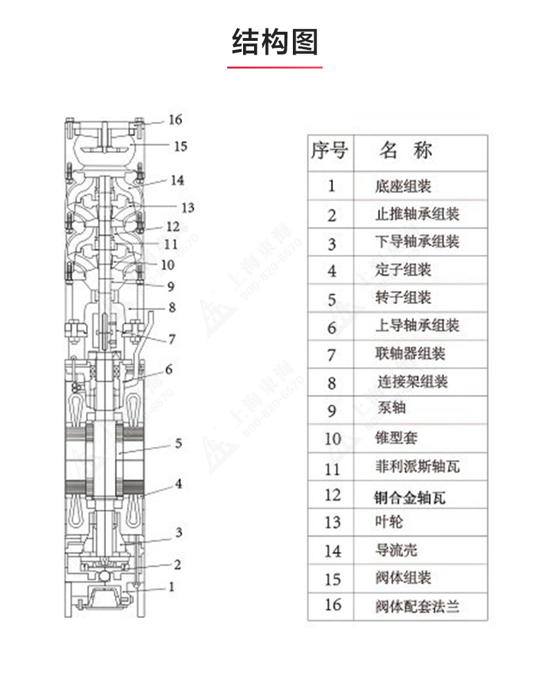 QJ型深井潜水江南（中国）_江南登录网站_江南(中国)结构图.jpg