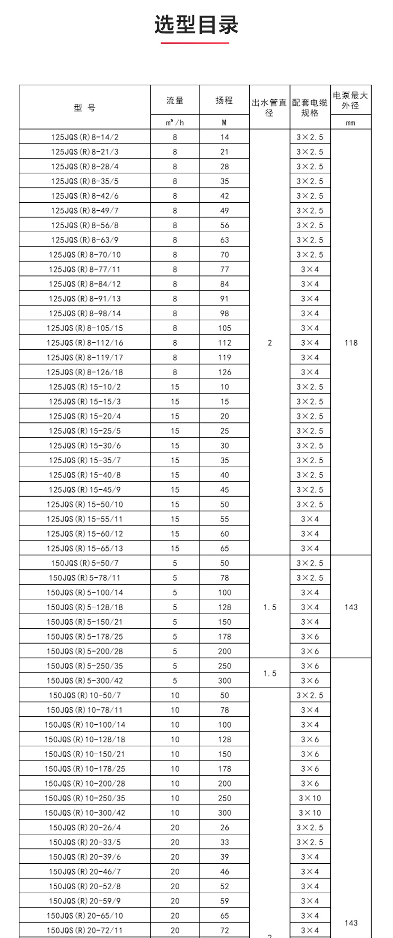 QJ型深井潜水江南（中国）_江南登录网站_江南(中国)性能参数.jpg