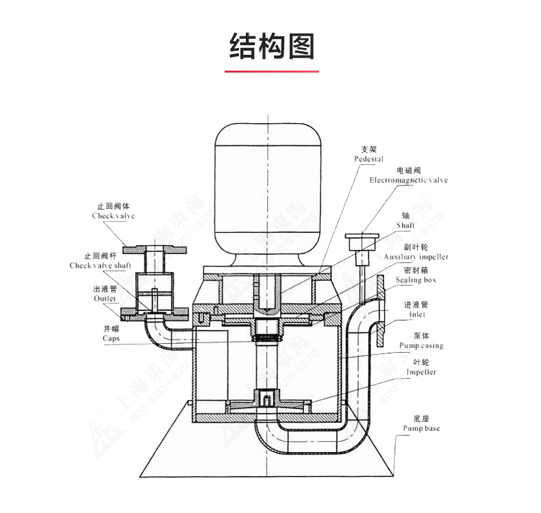 WFB型无密封自吸江南（中国）_江南登录网站_江南(中国)结构图.jpg