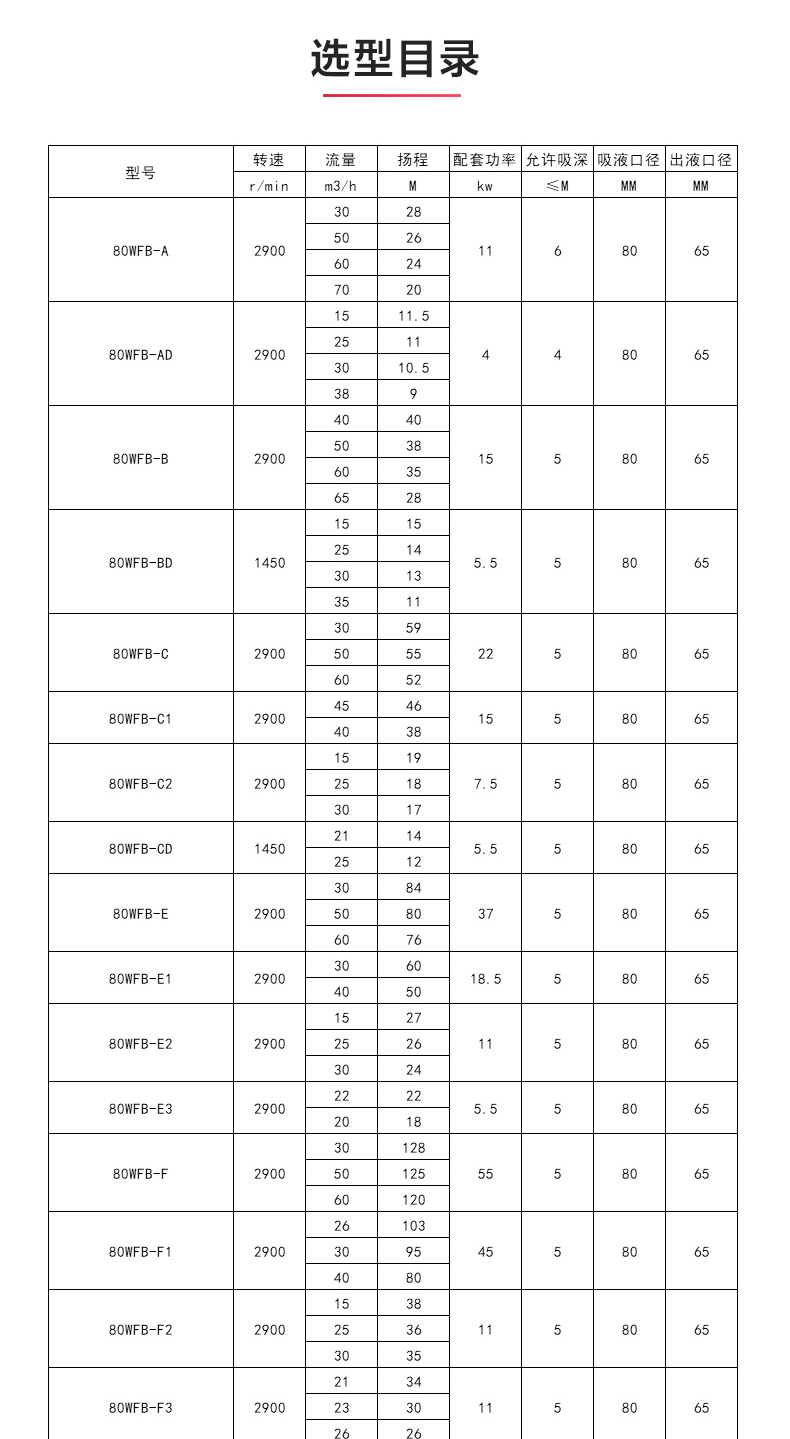 WFB型无密封自吸江南（中国）_江南登录网站_江南(中国)性能参数.jpg