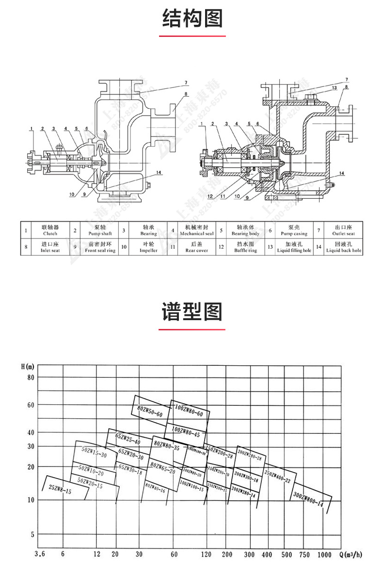 ZX型自吸江南（中国）_江南登录网站_江南(中国)结构图.jpg
