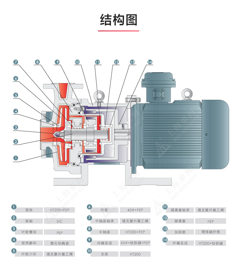 CQB-F型氟塑料磁力江南（中国）_江南登录网站_江南(中国)结构图.jpg