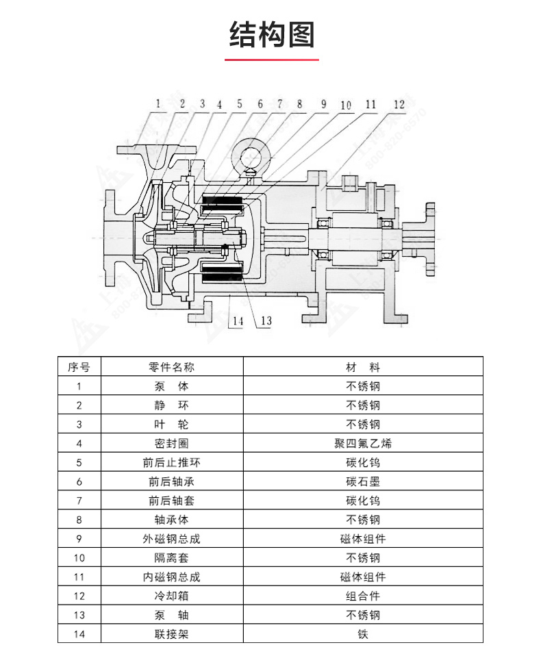 CQB-G型保温磁力江南（中国）_江南登录网站_江南(中国)结构图.jpg