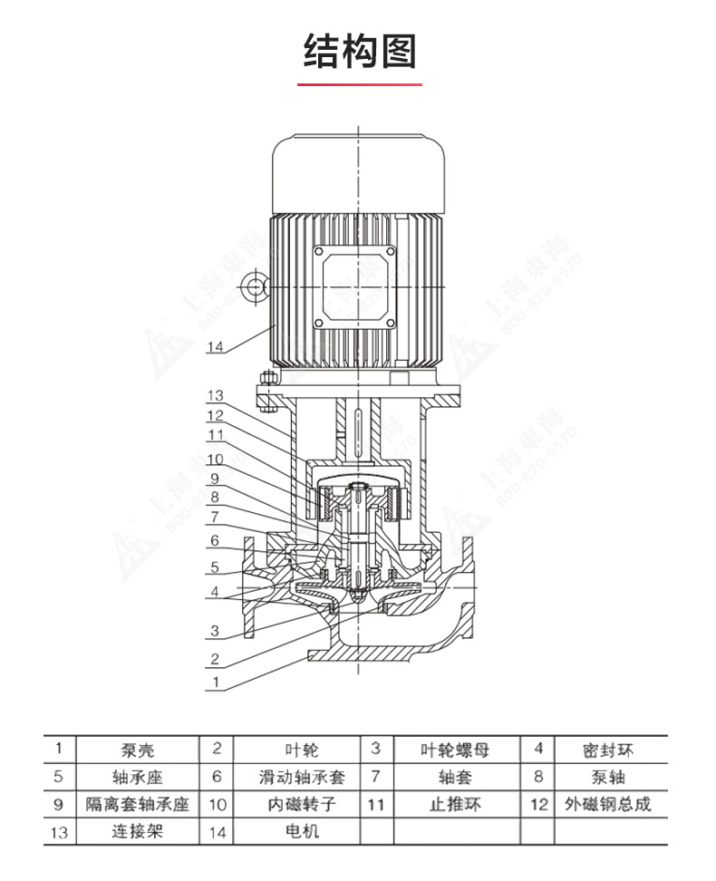 CQB-L型立式磁力江南（中国）_江南登录网站_江南(中国)结构图.jpg