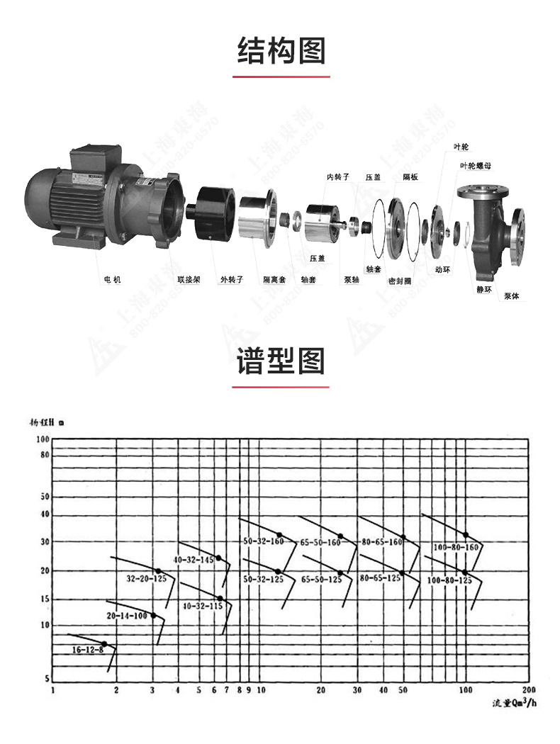 CQB型磁力江南（中国）_江南登录网站_江南(中国)结构图.jpg