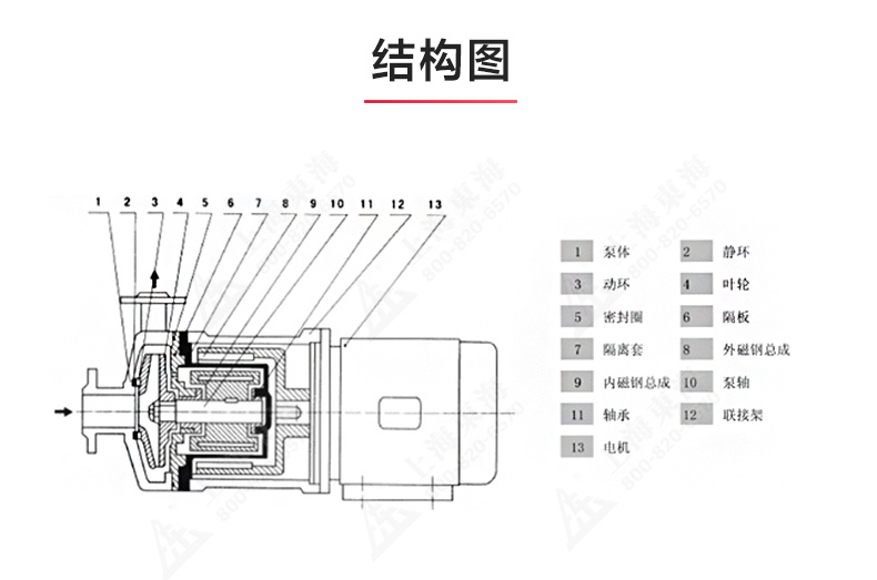 CQ型工程塑料磁力江南（中国）_江南登录网站_江南(中国)结构图.jpg
