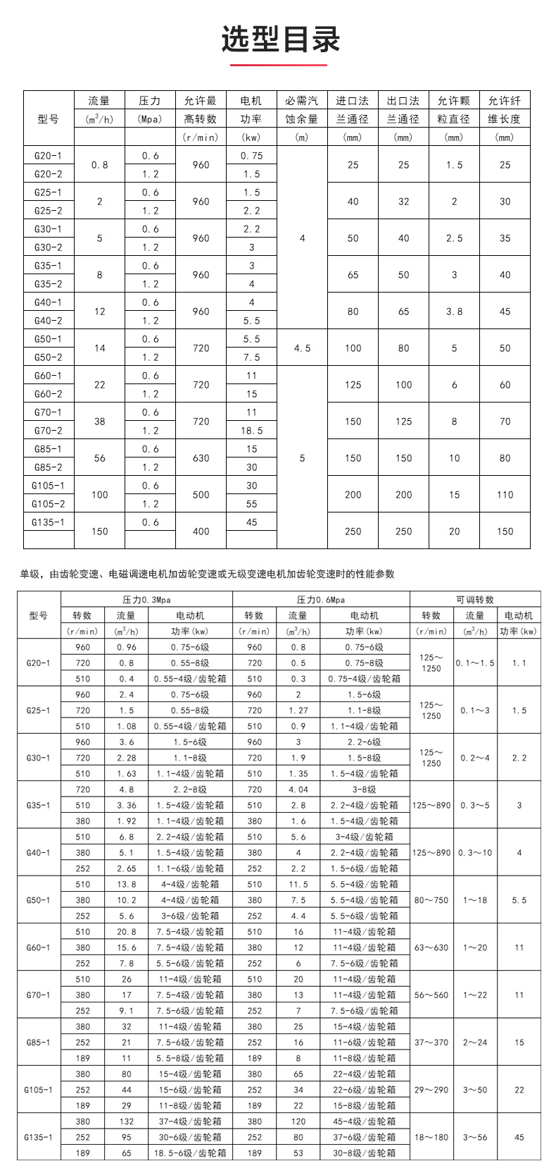 G型螺杆江南（中国）_江南登录网站_江南(中国)选型目录.jpg