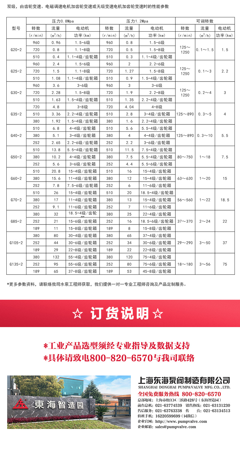 G型螺杆江南（中国）_江南登录网站_江南(中国)选型目录2.jpg