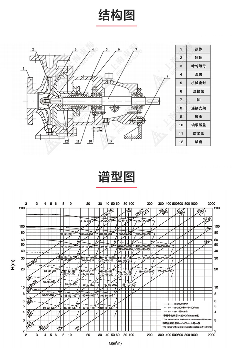 IH型化工江南（中国）_江南登录网站_江南(中国)结构图.jpg