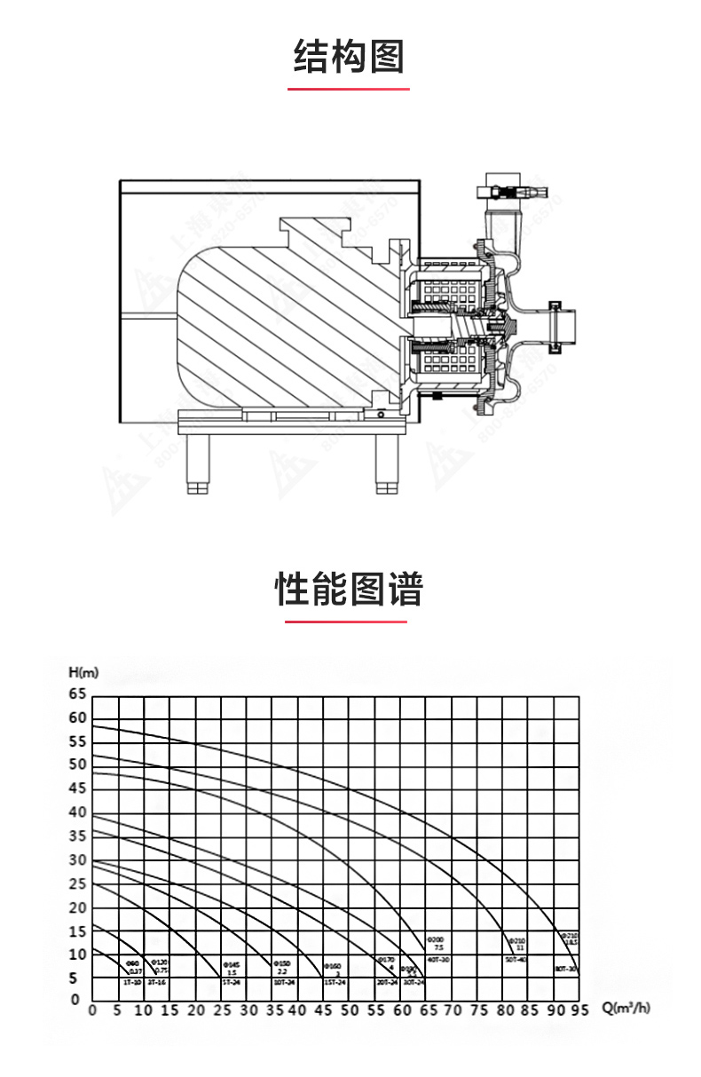 SPC型卫生级离心江南（中国）_江南登录网站_江南(中国)结构图.jpg
