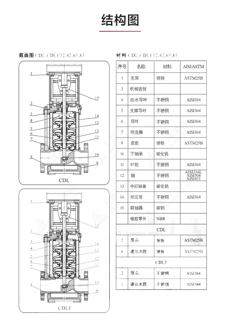 CDLF型立式多级离心江南（中国）_江南登录网站_江南(中国)结构图.jpg
