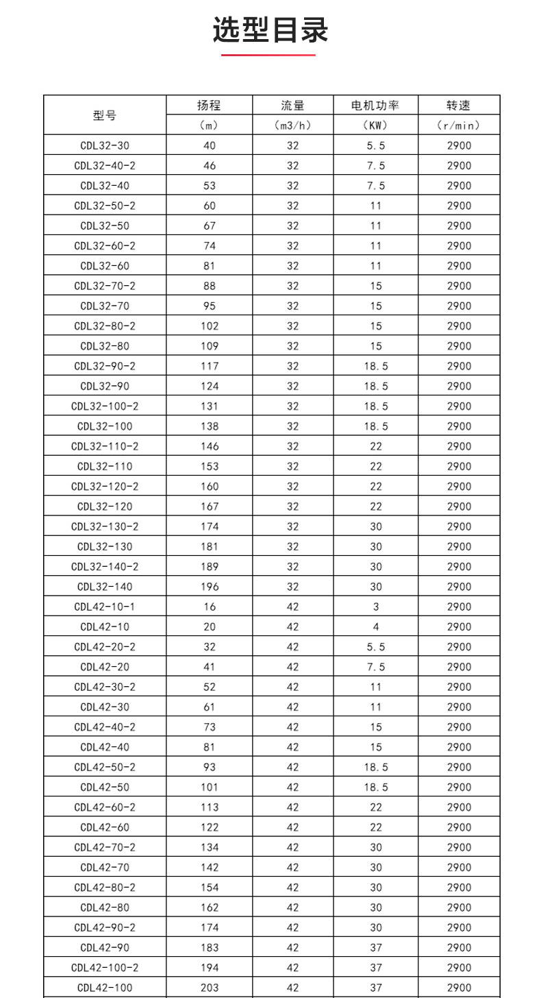 CDLF型立式多级离心江南（中国）_江南登录网站_江南(中国)选型目录1.jpg