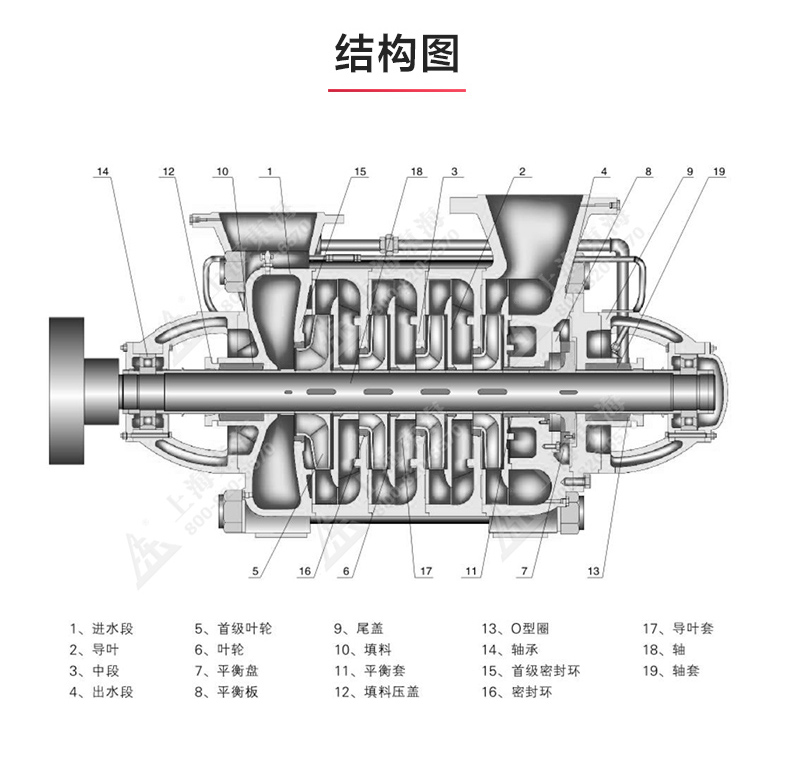 D型多级江南（中国）_江南登录网站_江南(中国)结构图.jpg