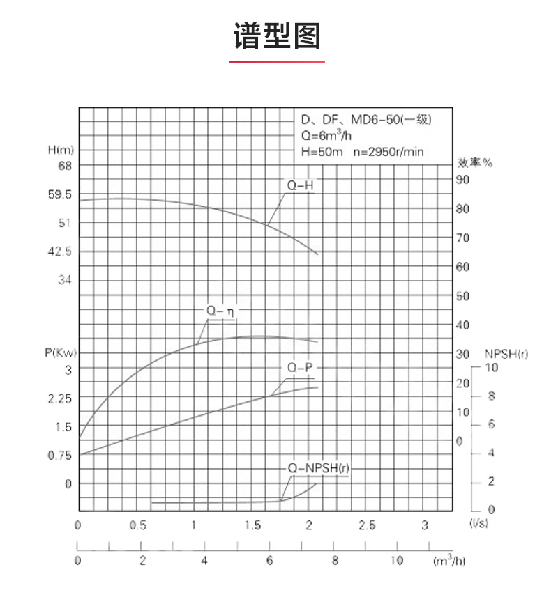 D型多级江南（中国）_江南登录网站_江南(中国)性能参数.jpg