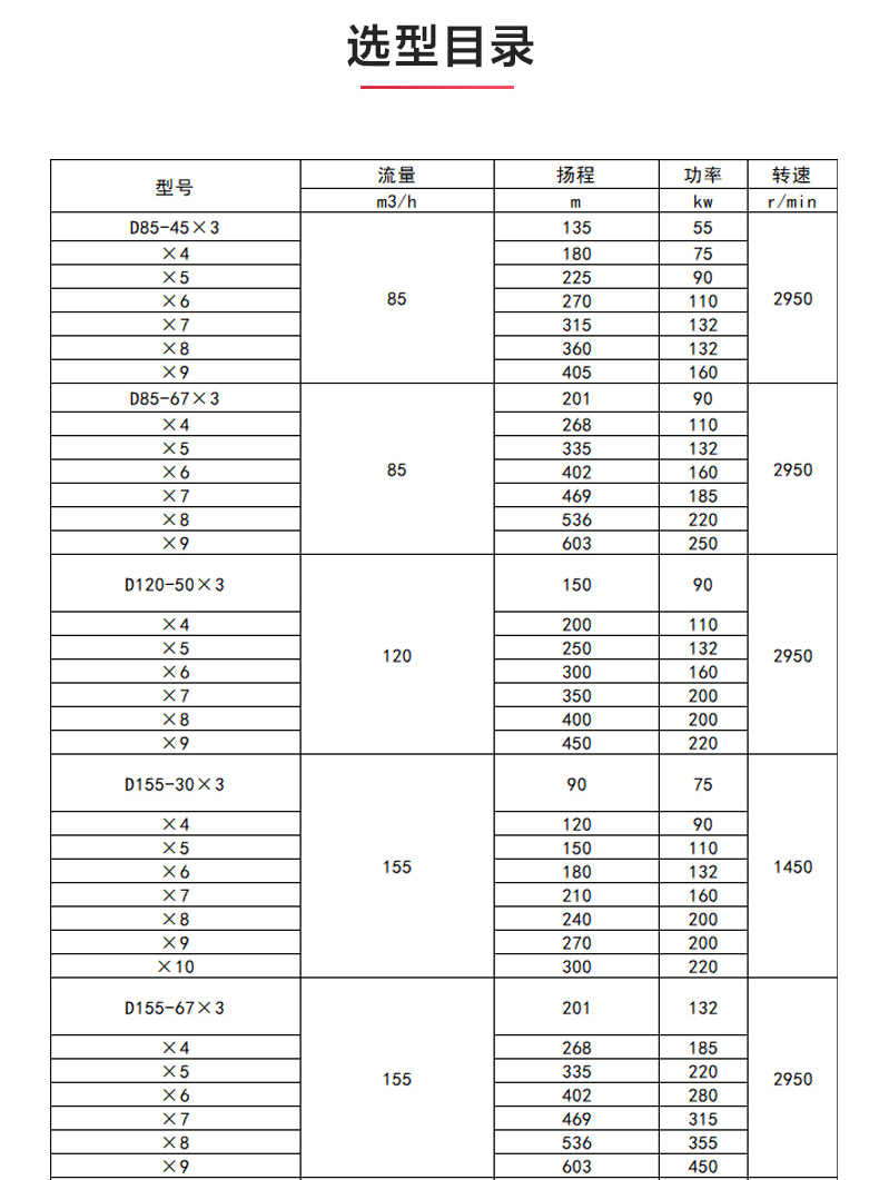 D型多级江南（中国）_江南登录网站_江南(中国)选型目录.jpg