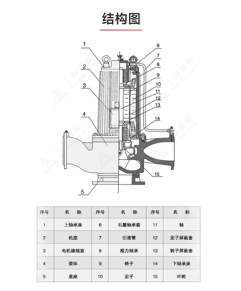 SPG型屏蔽江南（中国）_江南登录网站_江南(中国)结构图.jpg