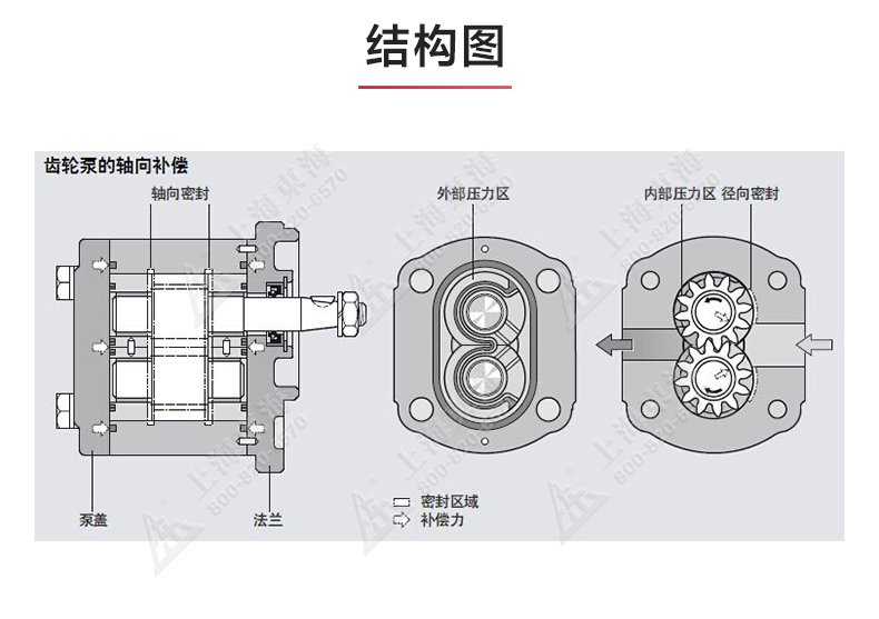 KCB型齿轮油江南（中国）_江南登录网站_江南(中国)结构图.jpg
