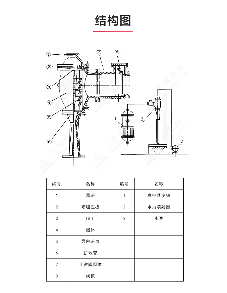 水利喷射器_江南登录网站_江南(中国)结构图.jpg
