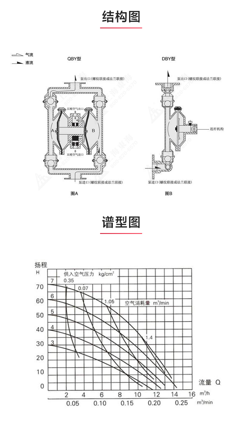 QBY型气动隔膜江南（中国）_03.jpg