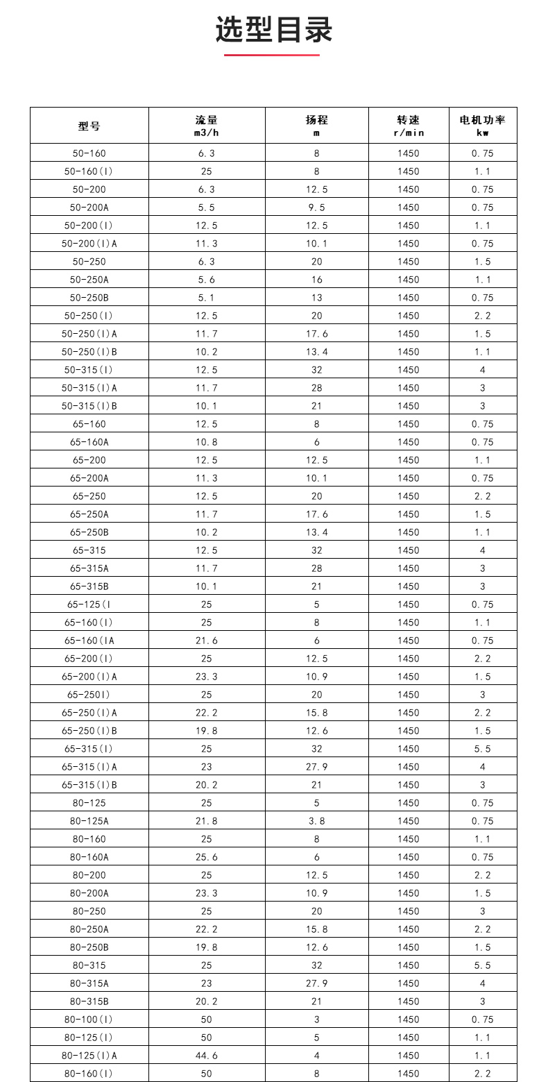 GRGD型离心江南（中国）_江南登录网站_江南(中国)选型目录.jpg
