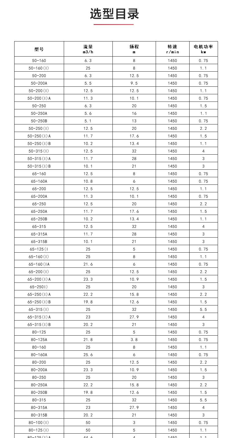 IHGD型离心江南（中国）_04.jpg