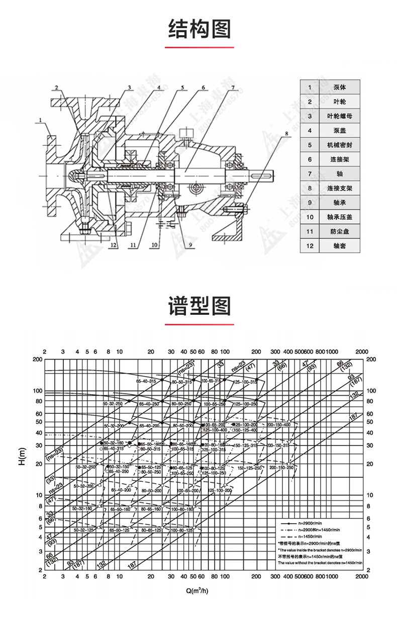 IH型单级单吸离心江南（中国）_03.jpg