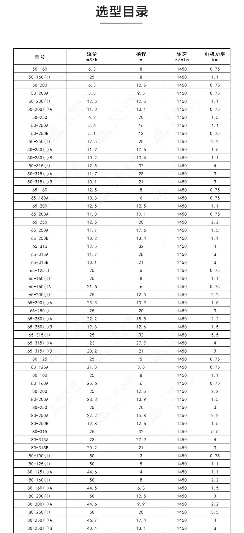 IRGD型离心江南（中国）_江南登录网站_江南(中国)选型目录1.jpg