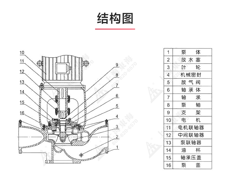 ISGB便拆式管道离心江南（中国）_03.jpg