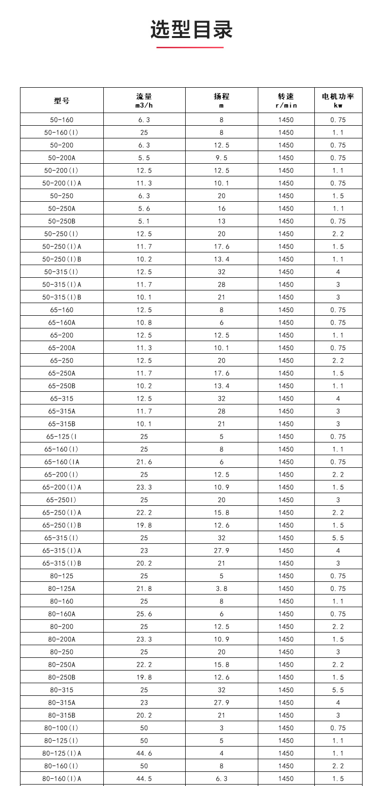 ISGB便拆式管道离心江南（中国）_04.jpg