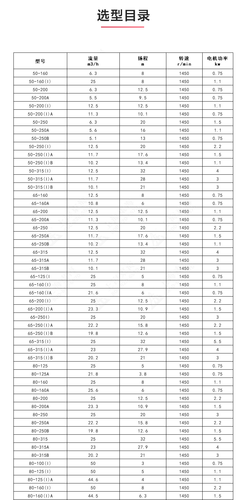 ISGD型离心江南（中国）_江南登录网站_江南(中国)选型目录.jpg