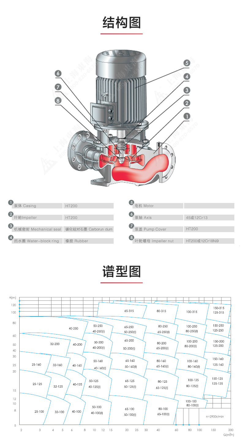 ISG型离心江南（中国）_江南登录网站_江南(中国)结构图.jpg