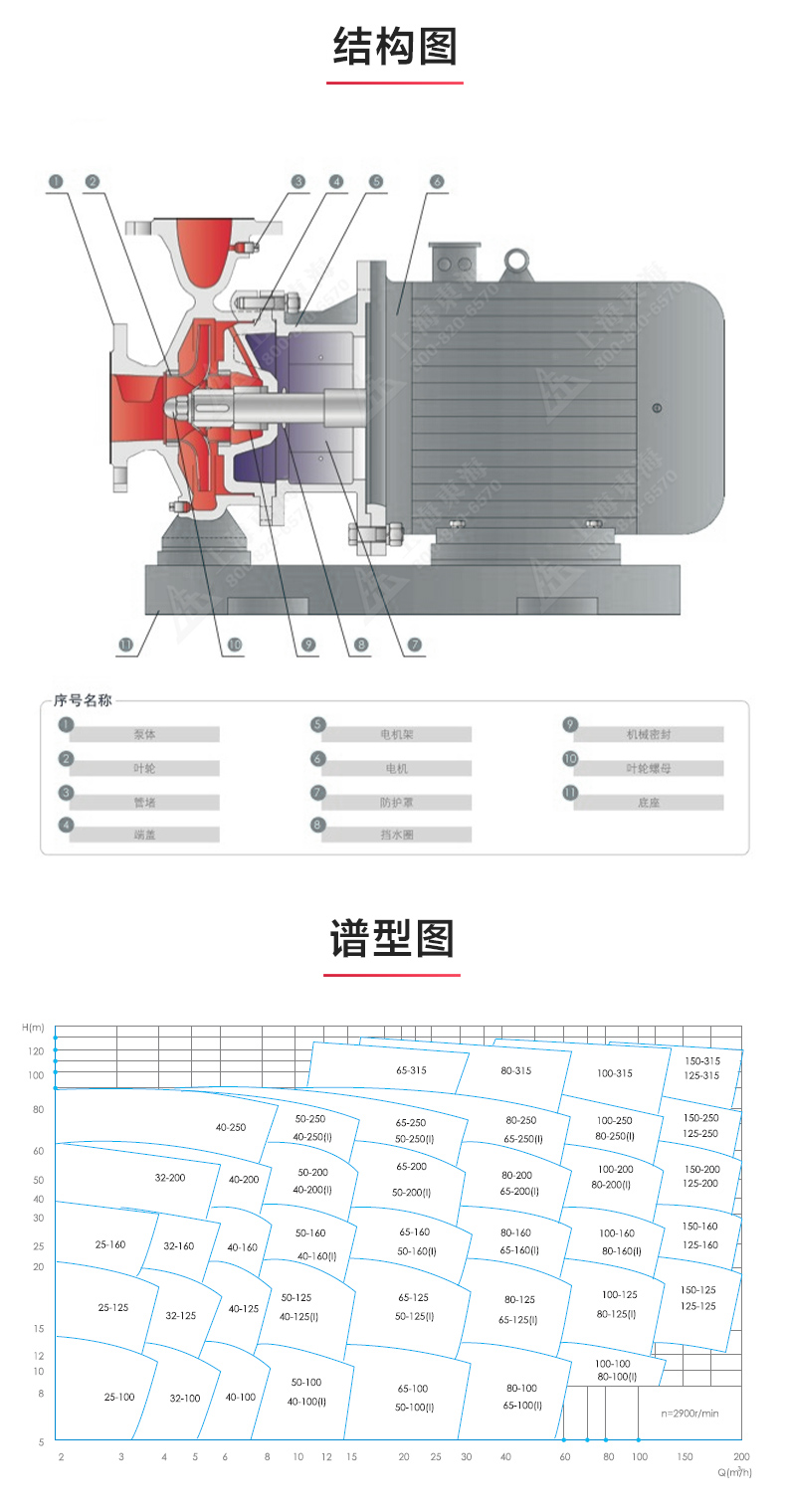 ISWBY型离心江南（中国）_03.jpg