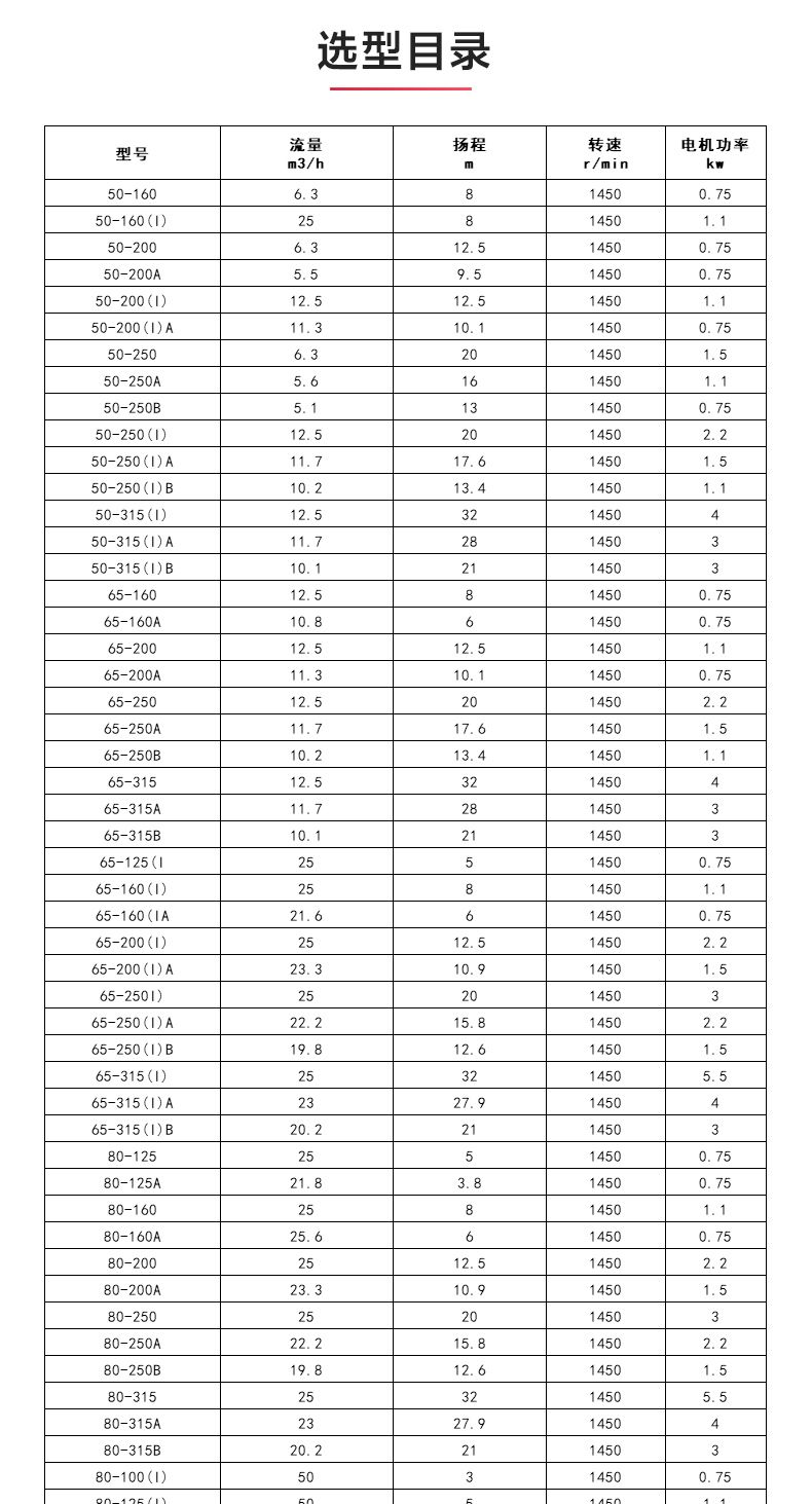 ISWDH型离心江南（中国）_04.jpg