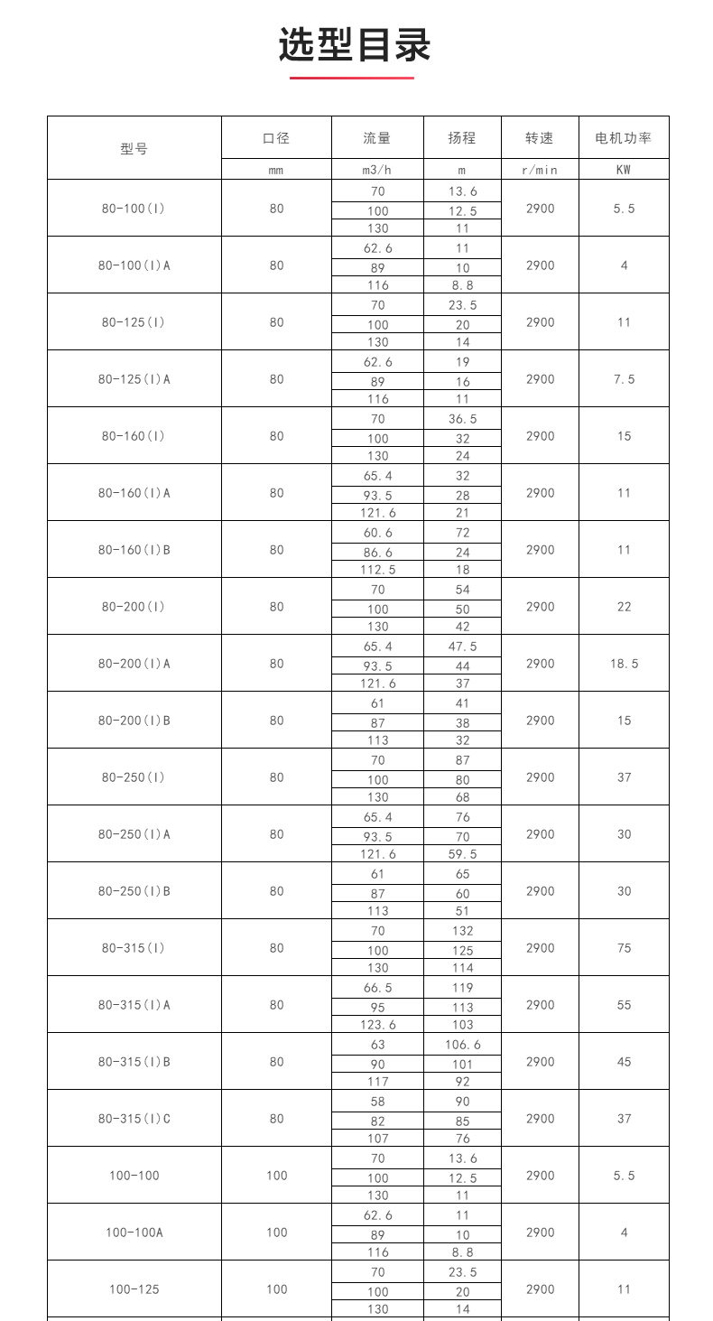 ISWH型离心江南（中国）_江南登录网站_江南(中国)选型目录.jpg