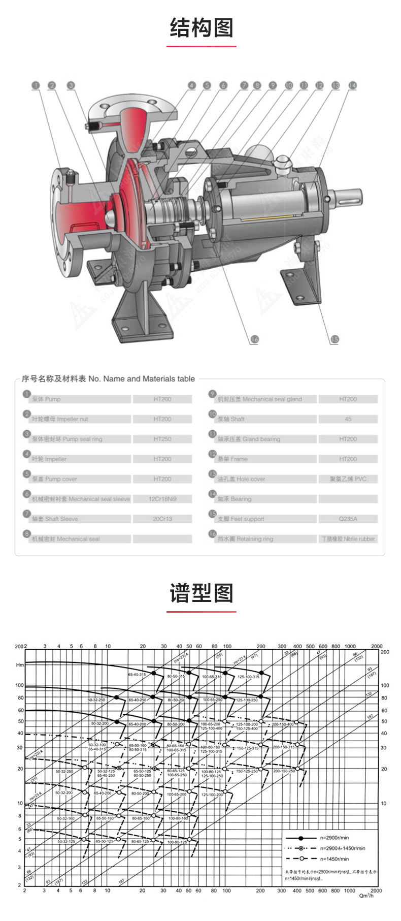 IY型单级单吸离心江南（中国）_03.jpg