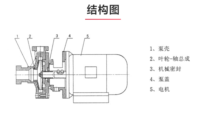 PF型氟塑料强耐腐蚀离心江南（中国）_03.jpg