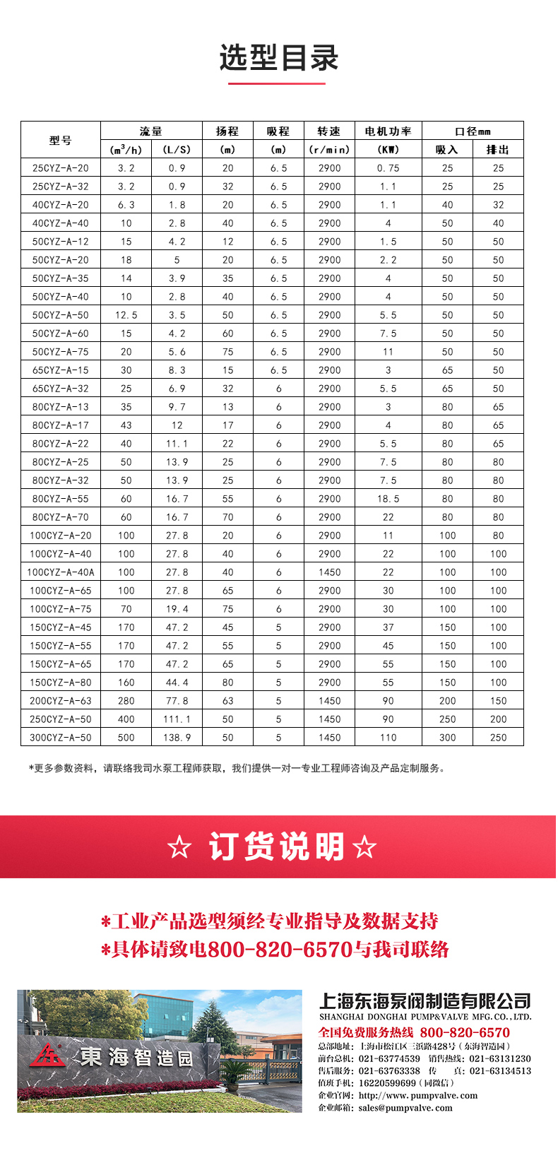 CYZ型自吸江南（中国）_04.jpg