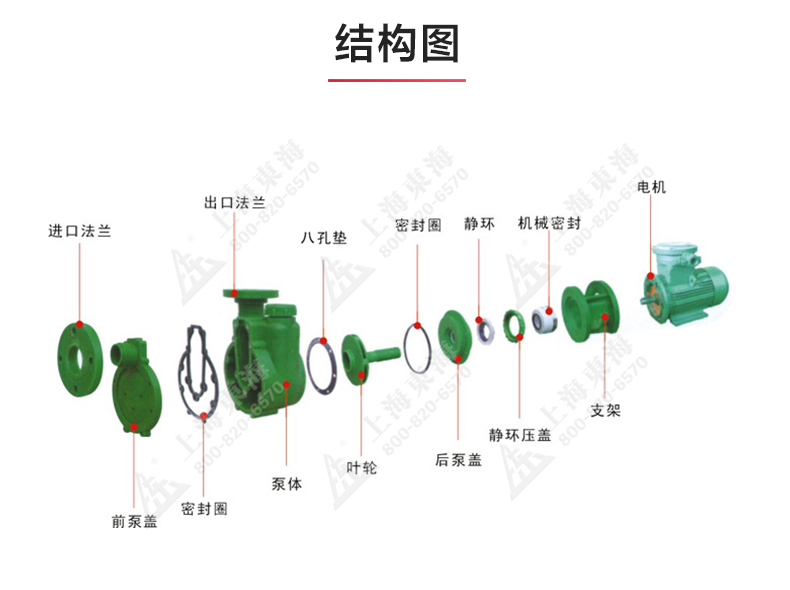 FPZ型耐腐蚀自吸江南（中国）_03.jpg