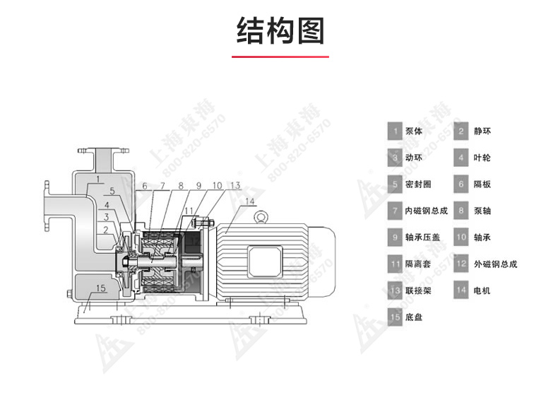 ZCQ型磁力自吸江南（中国）_03.jpg
